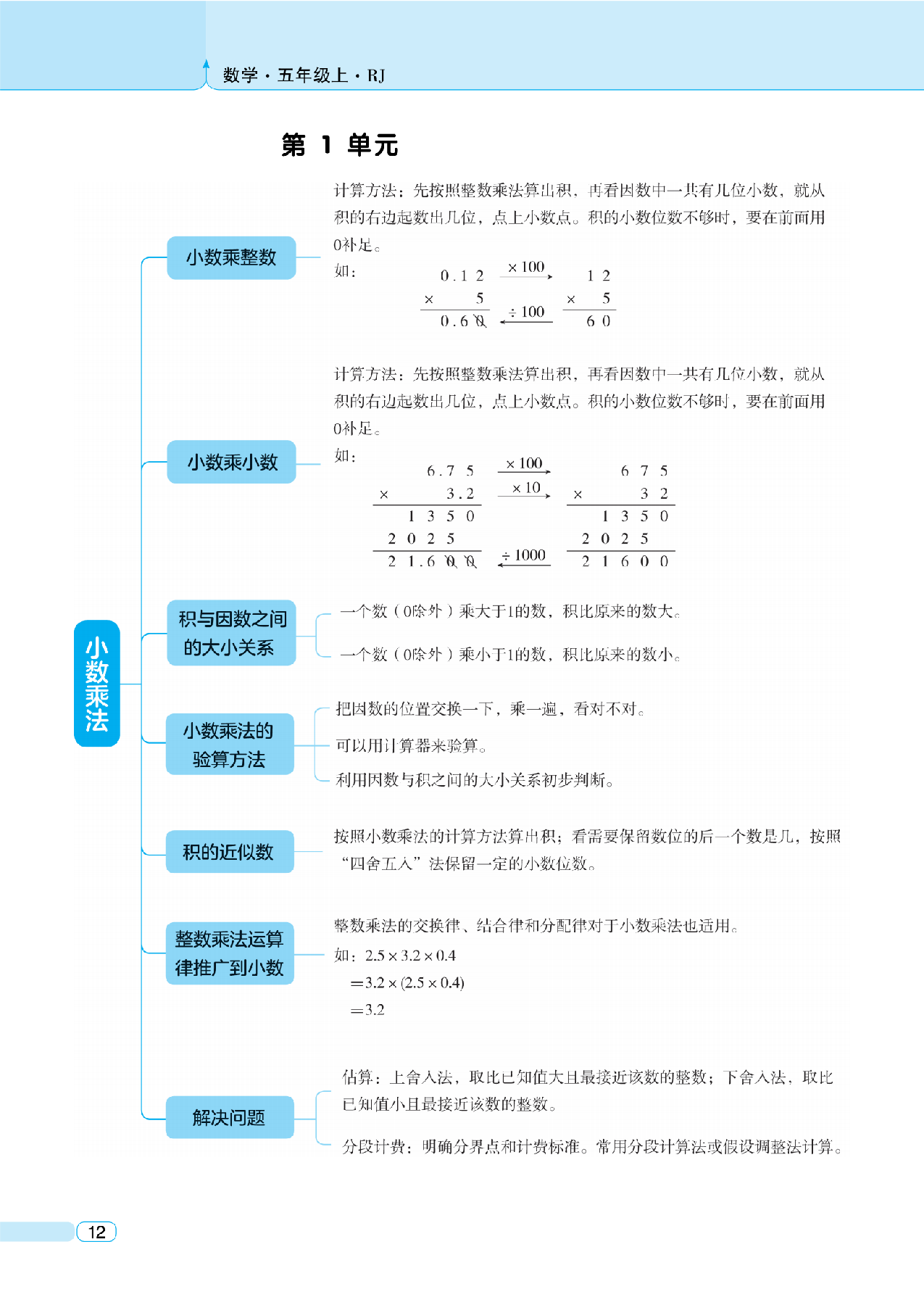 新五上数学期中知识归类人教版.pdf 第1页