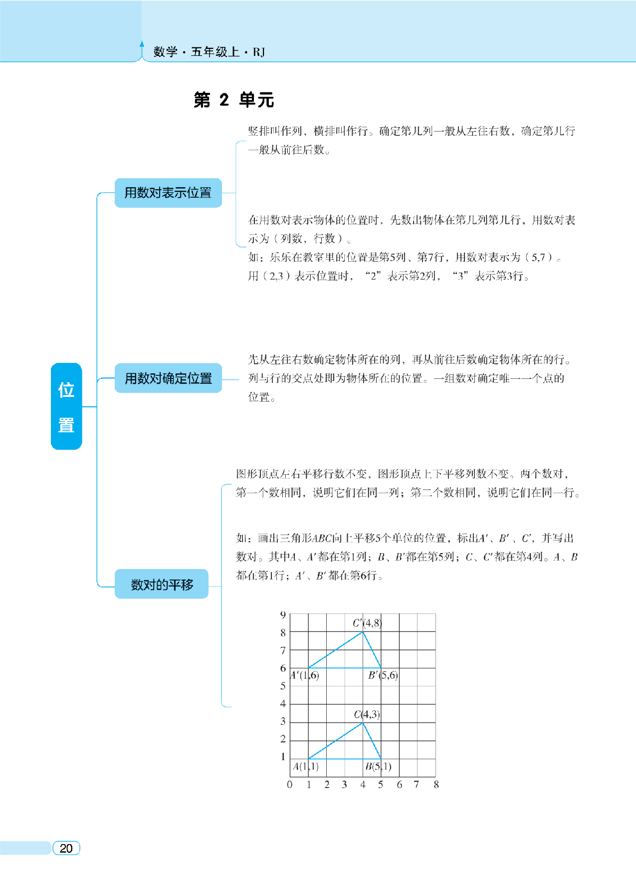 新五上数学期中知识归类人教版.pdf 第2页