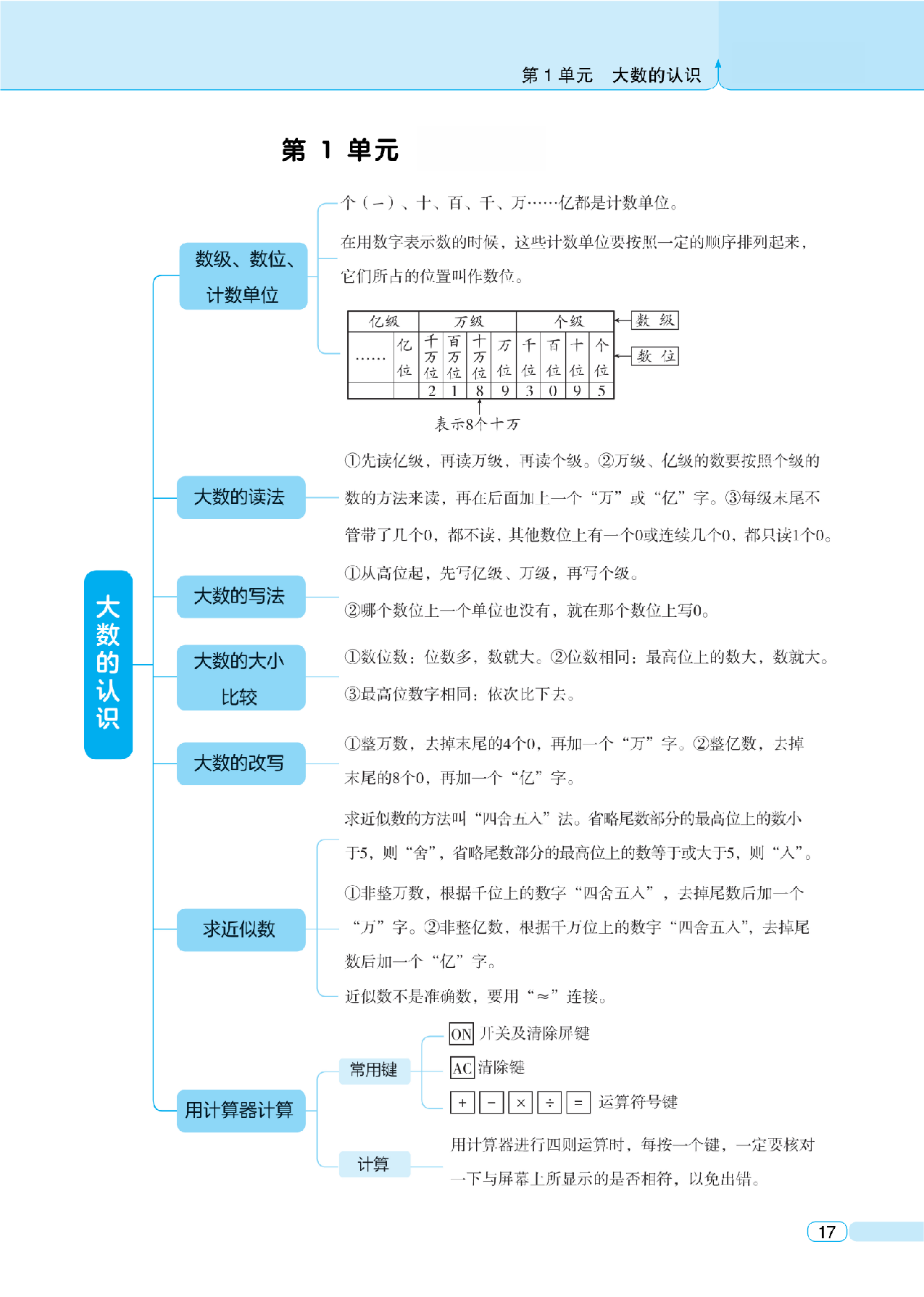 新四上数学期中知识归类人教版.pdf 第1页