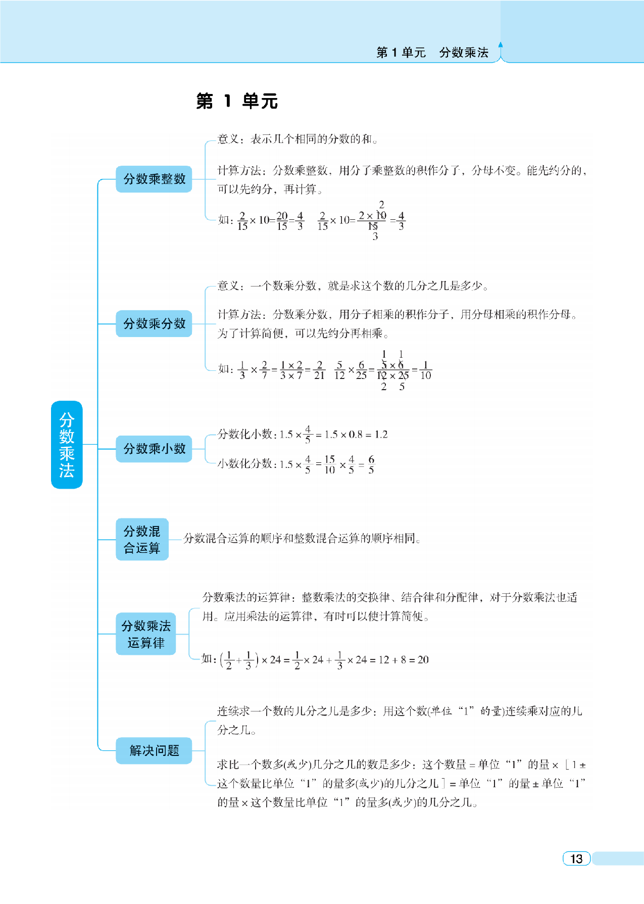 新六上数学期中知识归类人教版.pdf 第1页