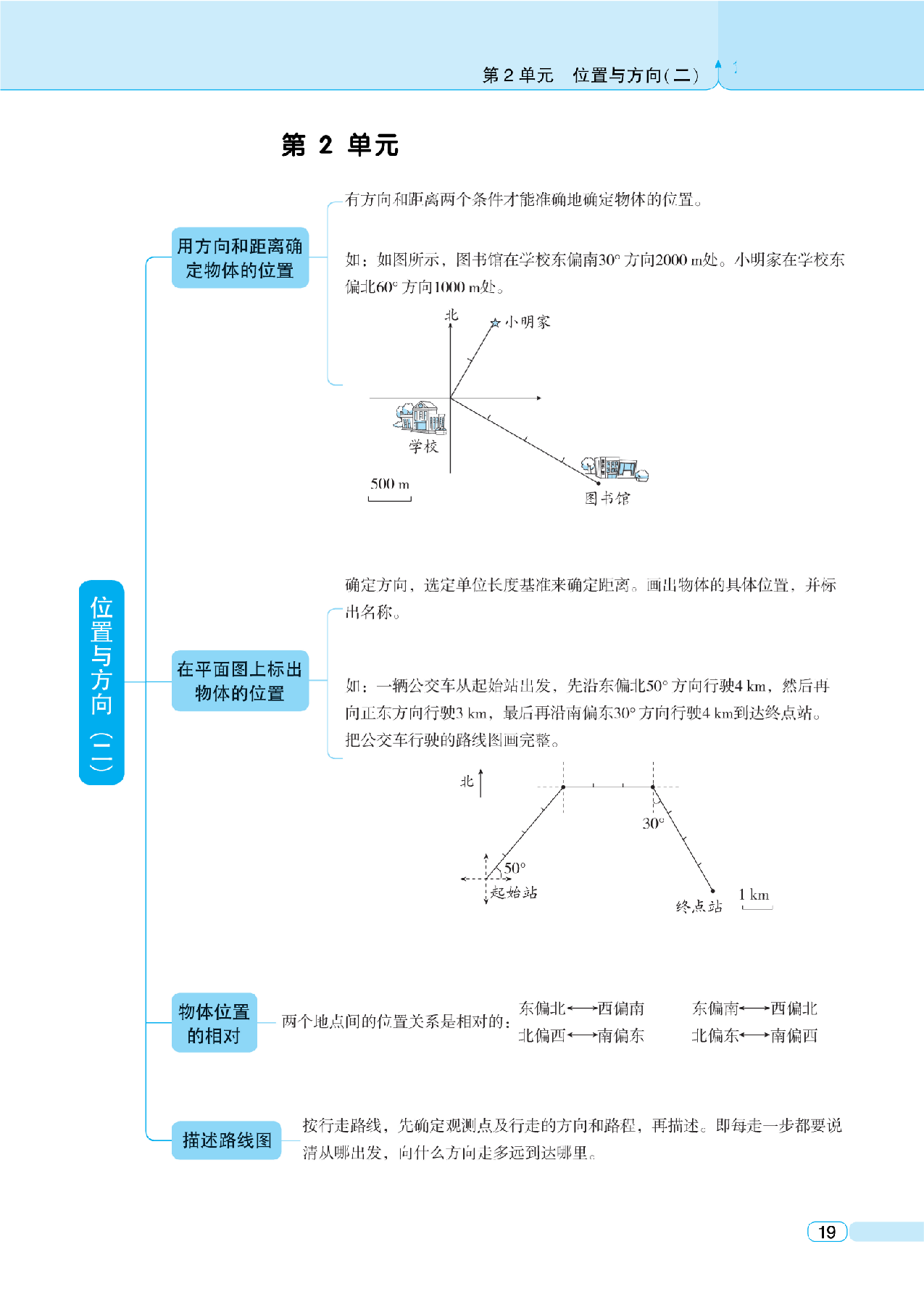 新六上数学期中知识归类人教版.pdf 第2页