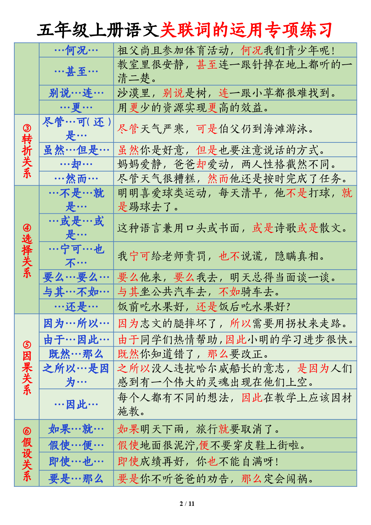 五上语文关联词语的运用专项练习（11页）.pdf 第2页