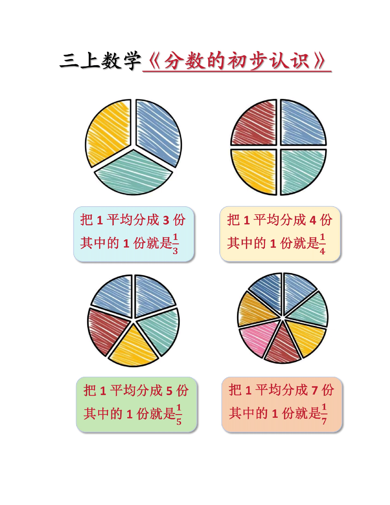 三上数学《分数的初步认识》.pdf 第1页