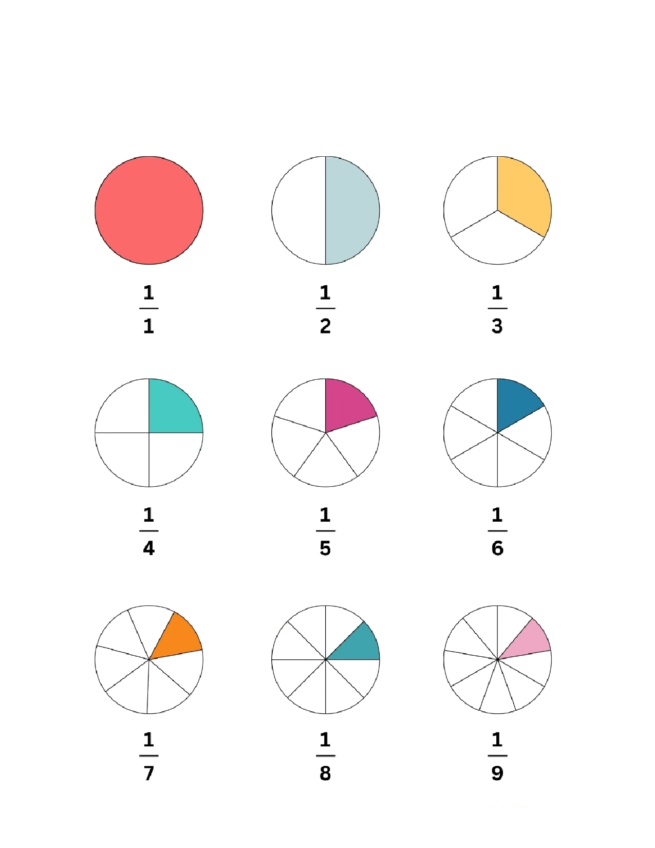 三上数学《分数的初步认识》.pdf 第2页