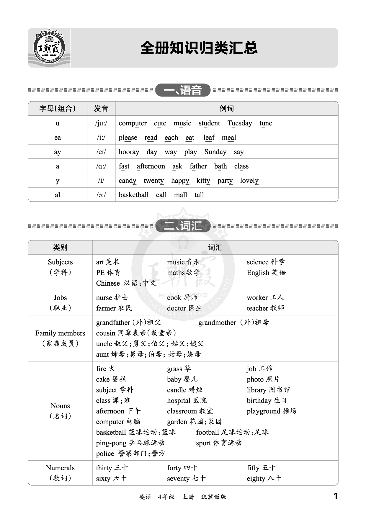 全册知识归类汇总 4年级 英语 上册 冀教版(1).pdf 第1页