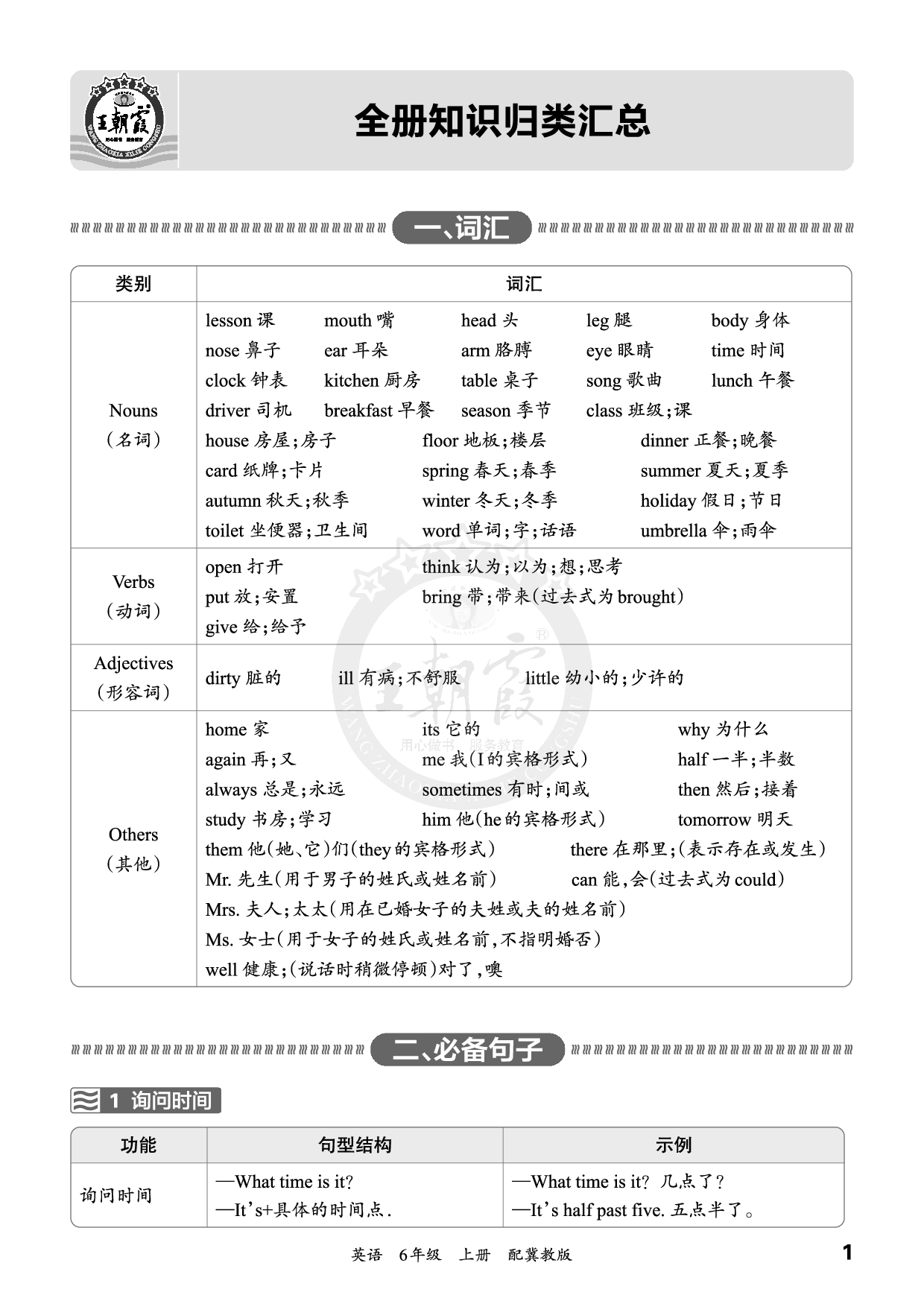 全册知识归类汇总 6年级 英语 上册 冀教版(1).pdf 第1页