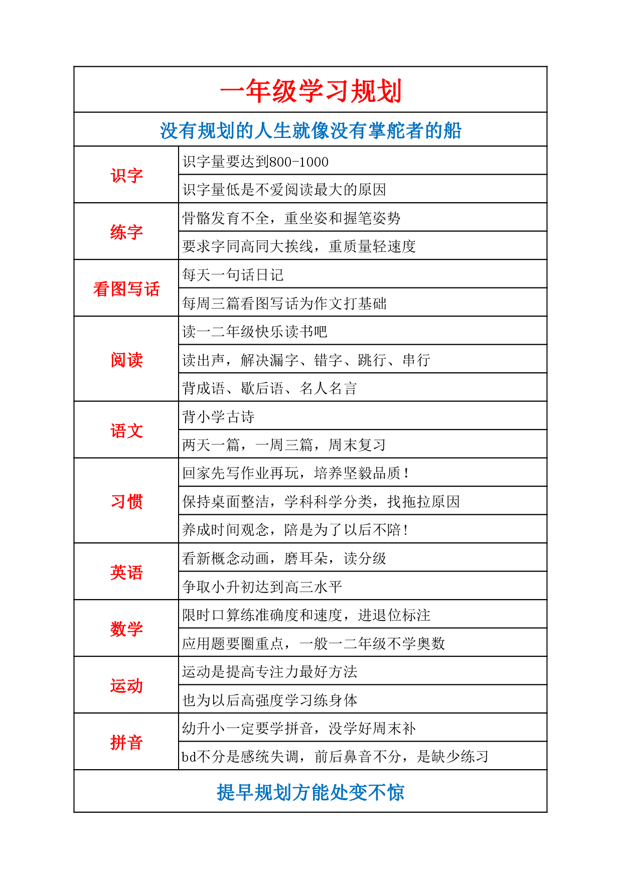 各年级学习规划牛娃手册.pdf 第2页
