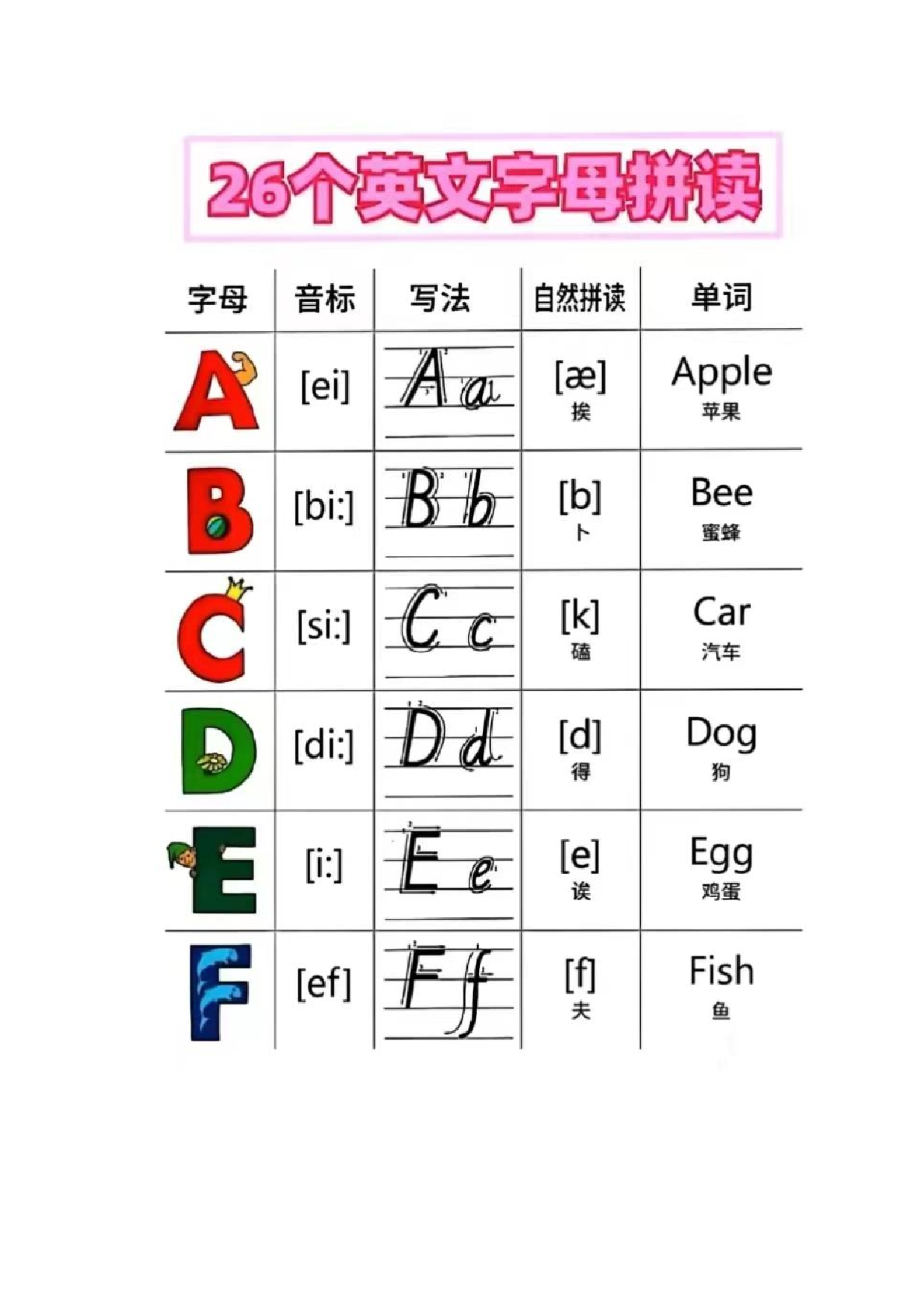 26个英文字母拼读.pdf 第1页