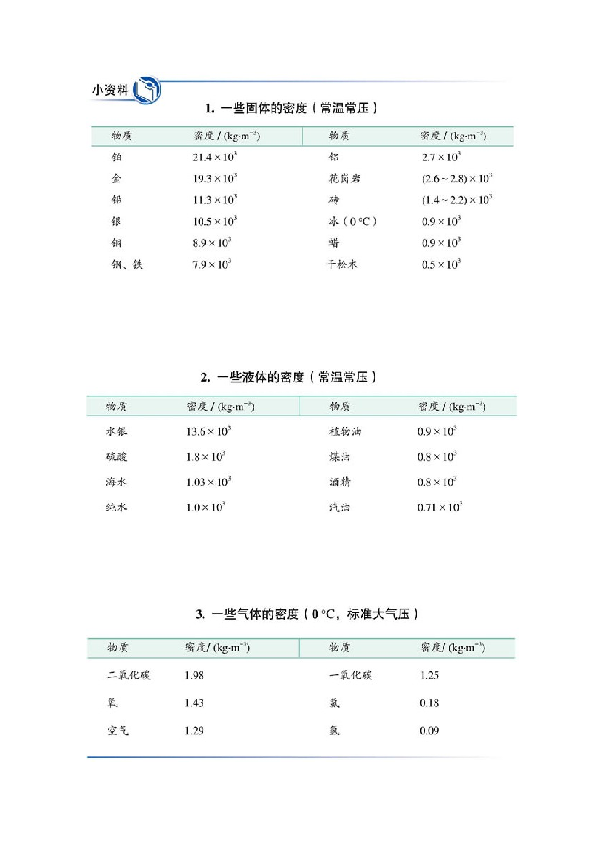 第6.2课时 密度（原卷版）.doc 第2页