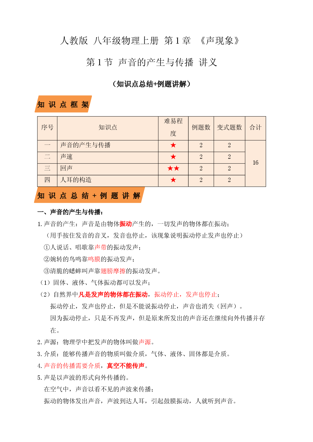 2.1声音的产生与传播（知识点+例题）（原卷版）.docx 第1页