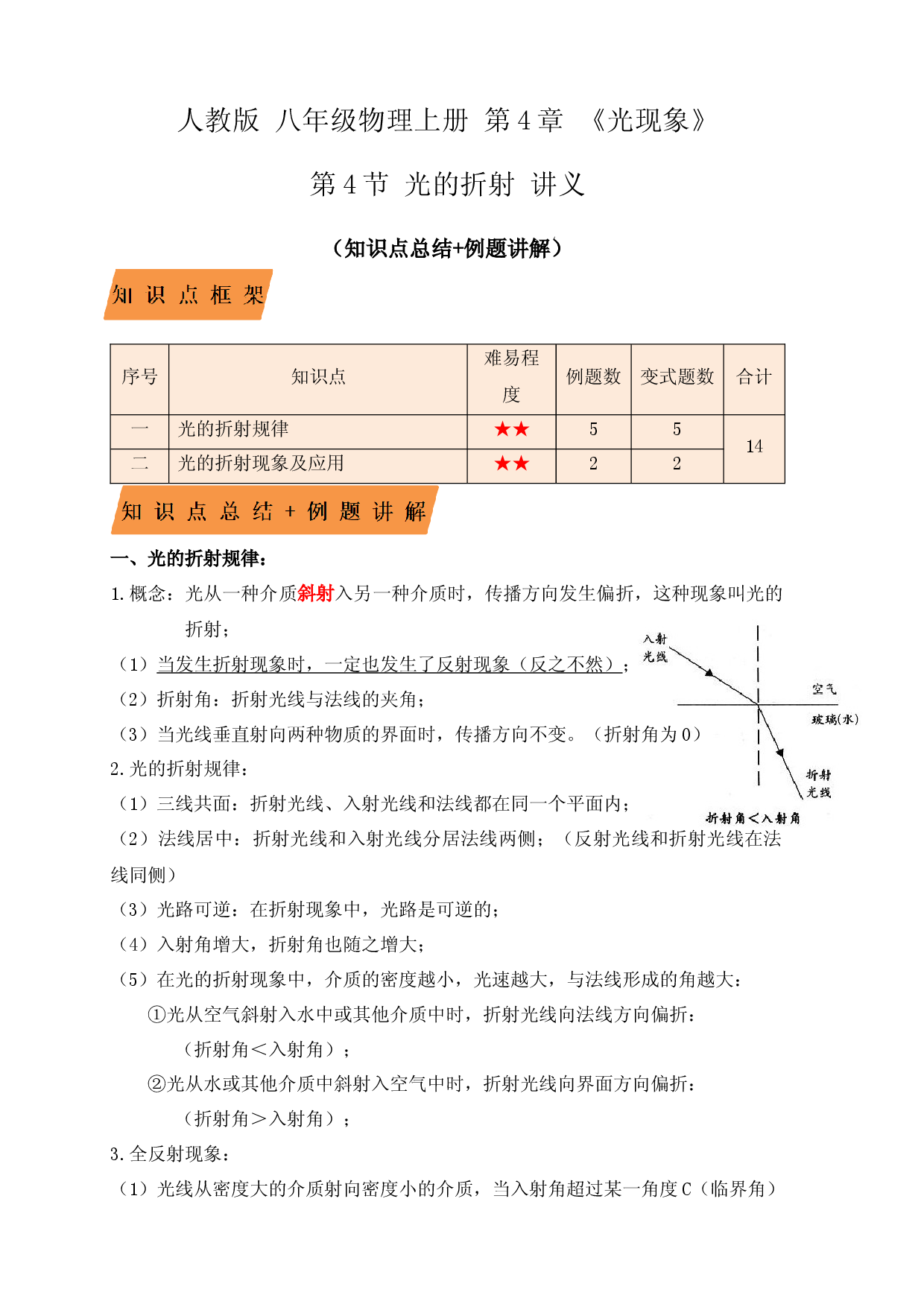 4.4光的折射（知识点+例题）（解析版）.docx 第1页