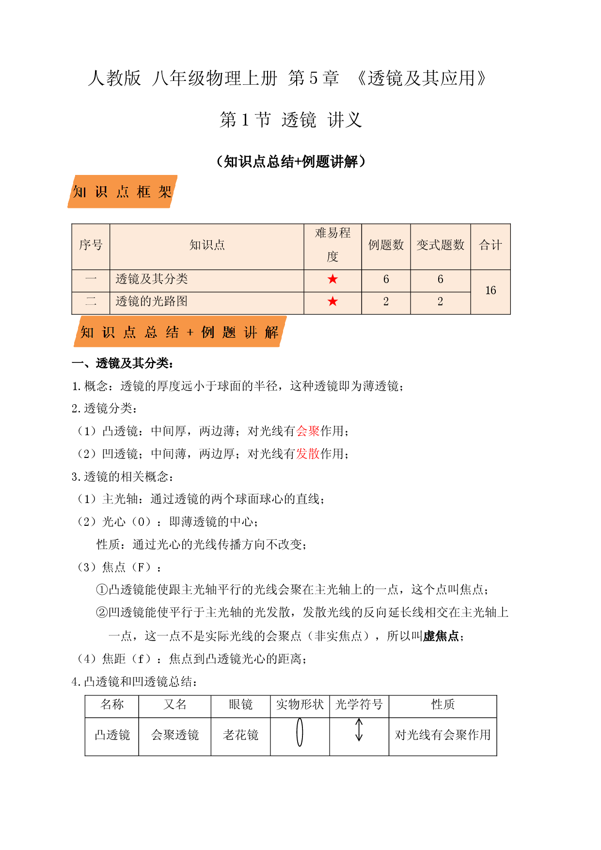 5.1透镜（知识点+例题）(解析版).docx 第1页