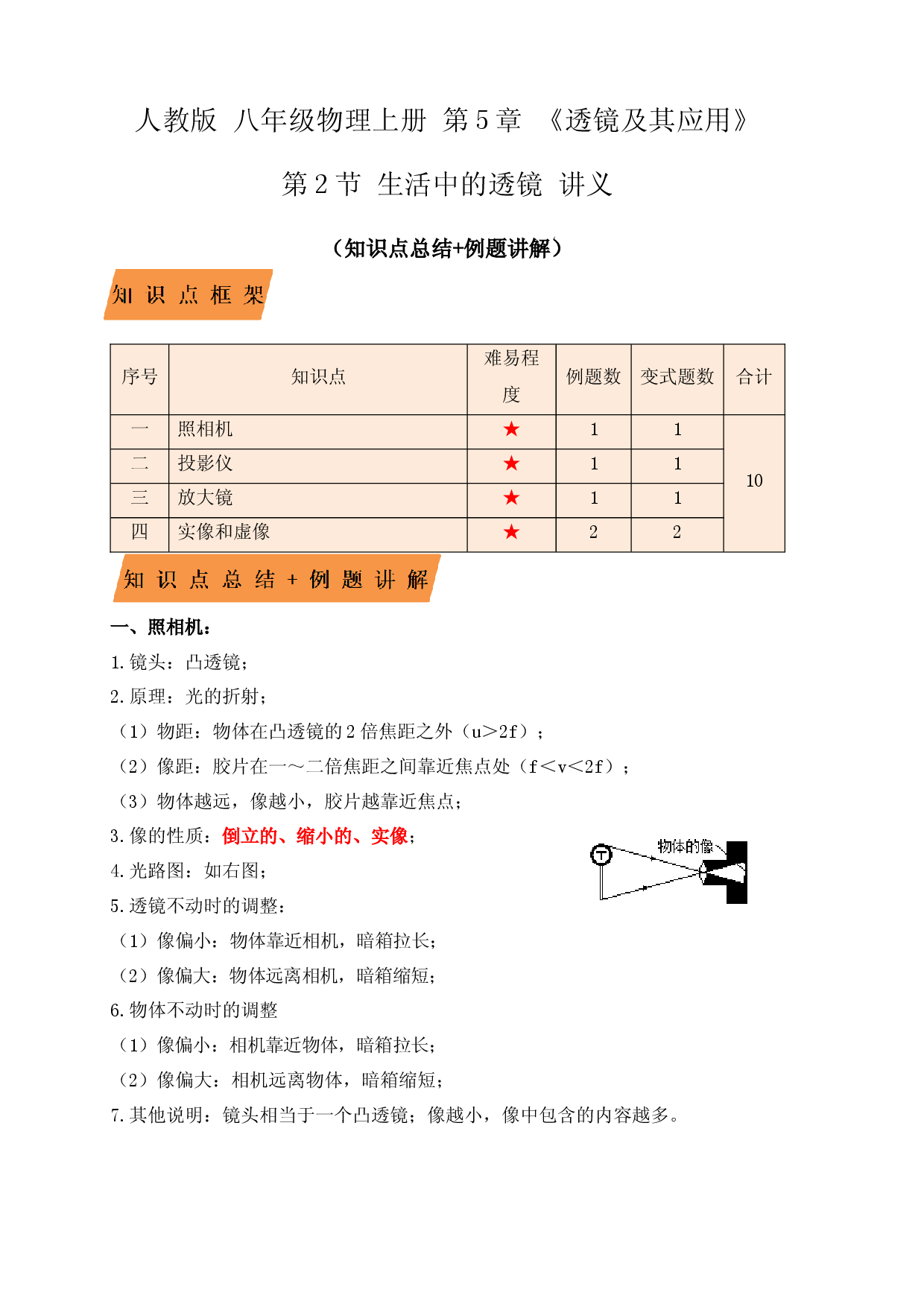5.2生活中的透镜（知识点+例题）(解析版).docx 第1页