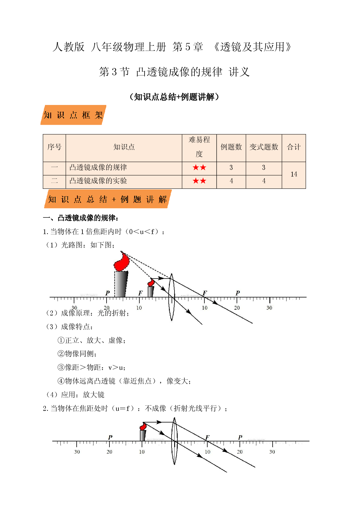 5.3凸透镜成像的规律（知识点+例题）(解析版).docx 第1页