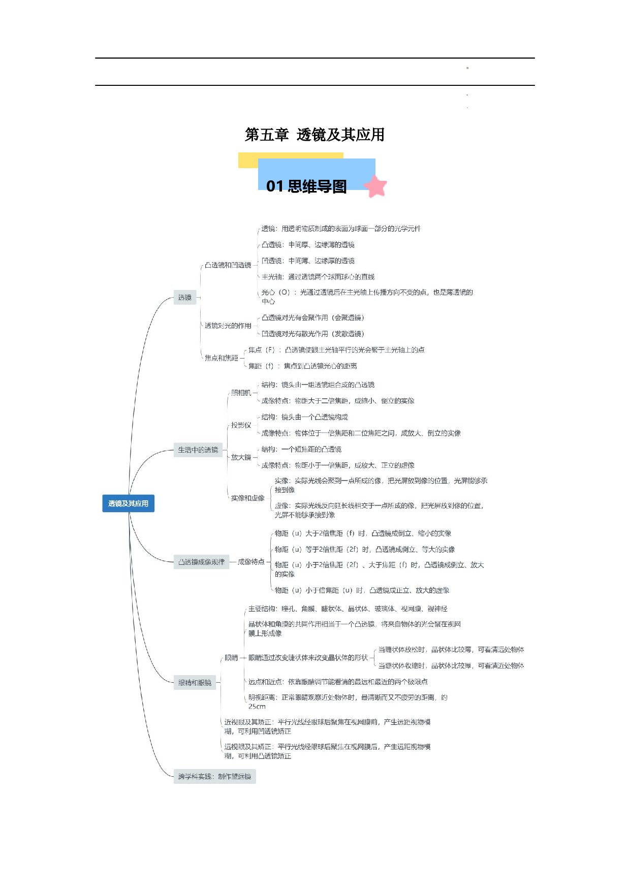 第5章 透镜及其应用【速记清单】（原卷版）.docx 第1页
