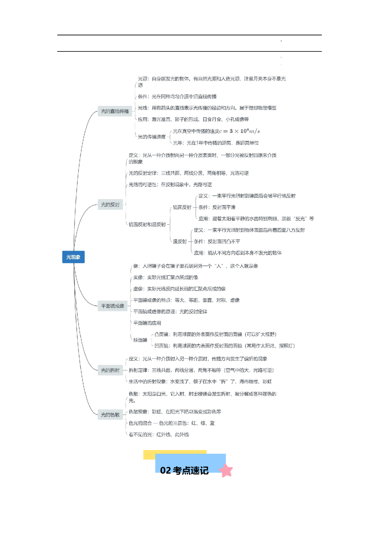 第4章 光现象【速记清单】（解析版）.docx 第2页