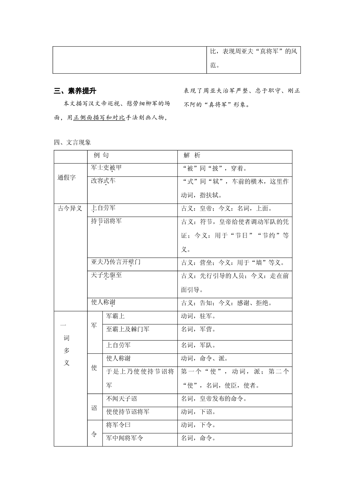 第六单元  知识总结记背（2）（部编版）.doc 第2页