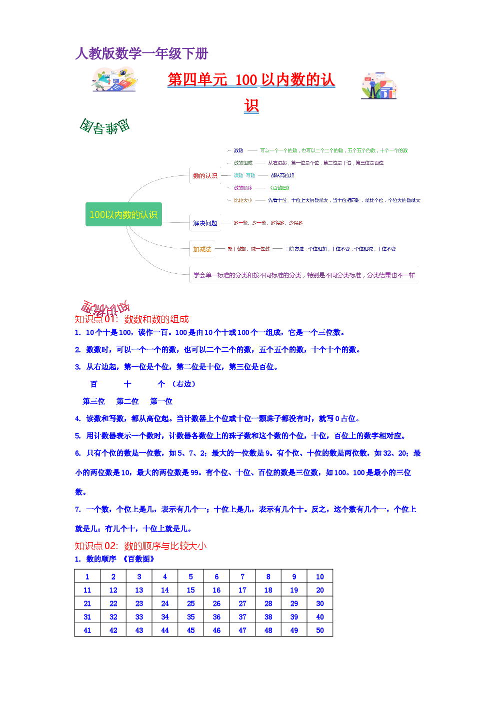第四单元  100以内数的认识（教师版）-2022-2023学年一年级数学下册单元复习讲义（人教版）.docx 第1页