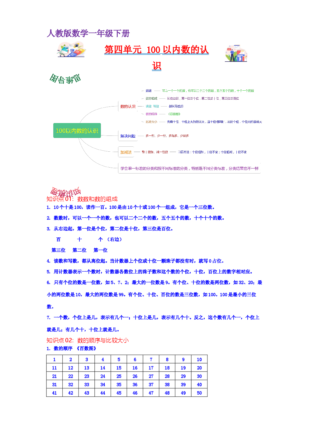 第四单元  100以内数的认识（学生版）-2022-2023学年一年级数学下册单元复习讲义（人教版）.docx 第1页