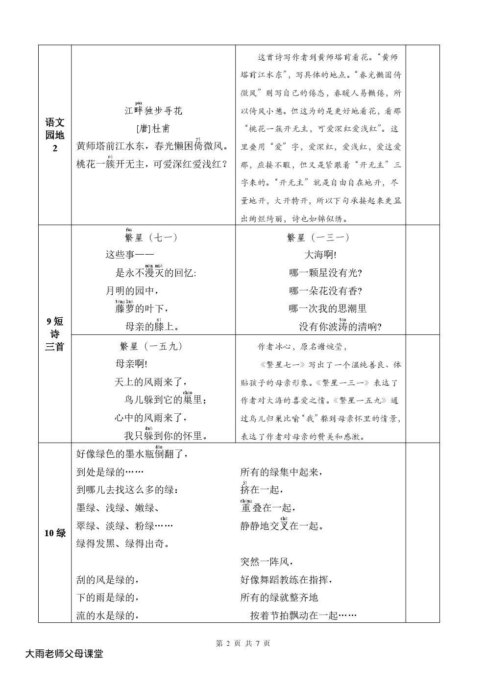 四年级下册背诵默写一览表.pdf 第2页